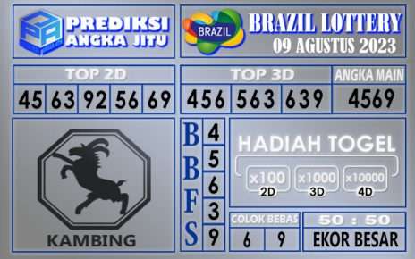 Prediksi Brazil 09 Agustus 2023