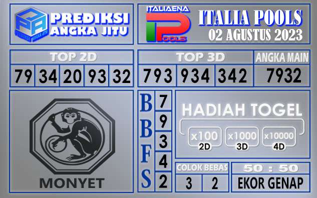 Prediksi Italia 02 Agustus 2023