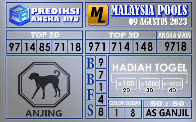 Prediksi Malaysia 09 Agustus 2023