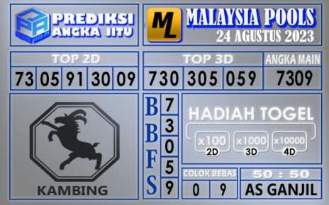 Prediksi Malaysia 24 Agustus 2023