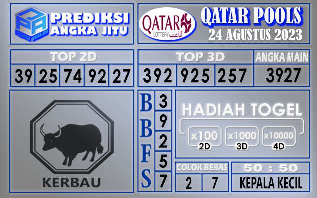 Prediksi Qatar 24 Agustus 2023