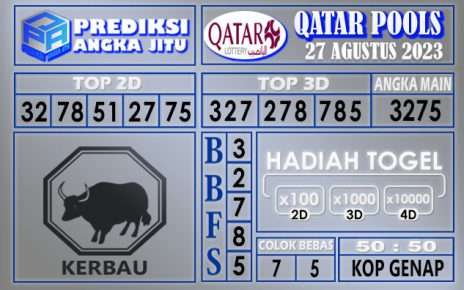 Prediksi Qatar 27 Agustus 2023