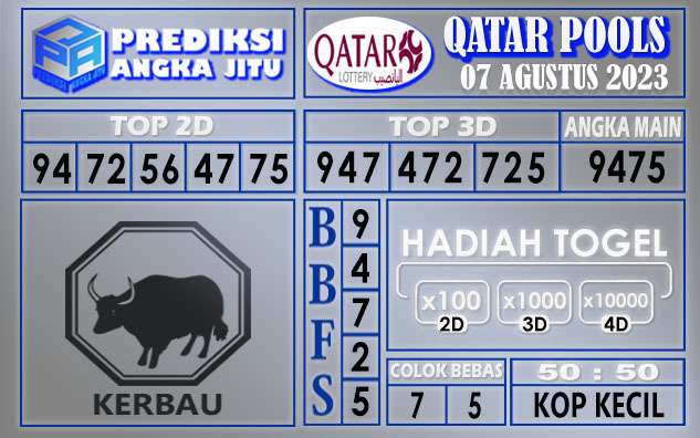 Prediksi Qatar Tgl 07 Agustus 2023