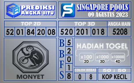 Prediksi Singapore 09 Agustus 2023