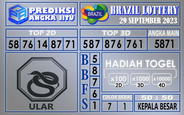 Prediksi Brazil 29 September 2023