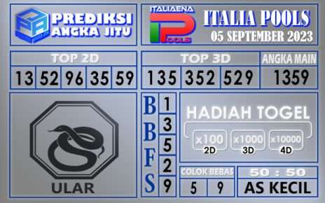 Prediksi Italia 05 September 2023