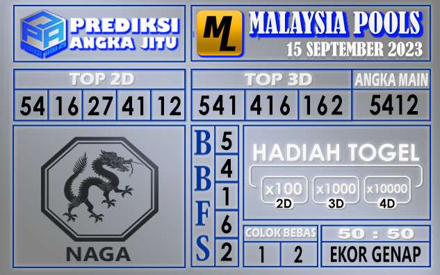 Prediksi Malaysia 15 September 2023