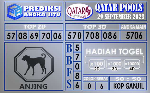 Prediksi Qatar 29 September 2023