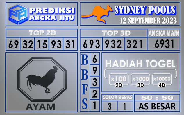 Prediksi Sydney 12 September 2023