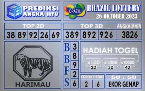 PREDIKSI BRAZIL 26 OKTOBER 2023