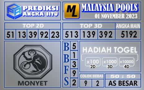 PREDIKSI MALAYSIA 01 NOVEMBER 2023