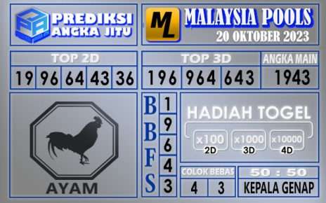 PREDIKSI MALAYSIA 20 OKTOBER 2023