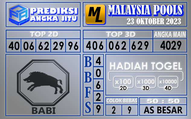 PREDIKSI MALAYSIA 23 OKTOBER 2023