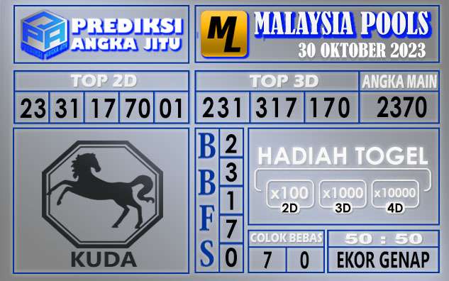 PREDIKSI MALAYSIA 30 OKTOBER 2023