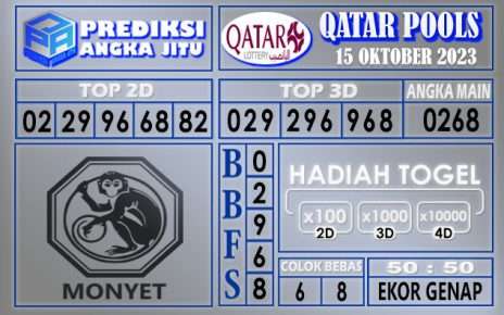 PREDIKSI QATAR 15 OKTOBER 2023