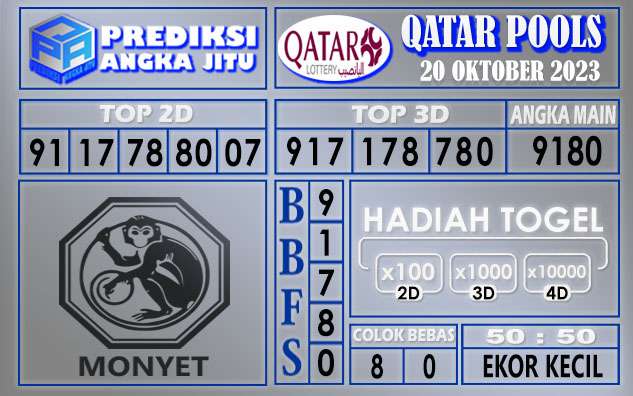 PREDIKSI QATAR 20 OKTOBER 2023