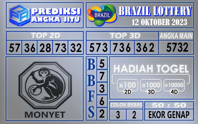 Prediksi Brazil 12 Oktober 2023