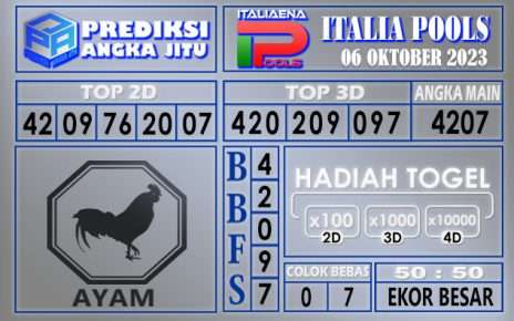 Prediksi Italia 06 Oktober 2023