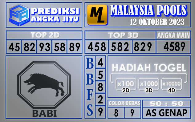 Prediksi Malaysia 12 Oktober 2023