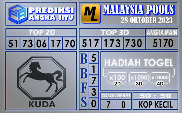 Prediksi Malaysia 28 Oktober 2023