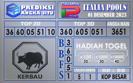 PREDIKSI ITALIA 01 DESEMBER 2023