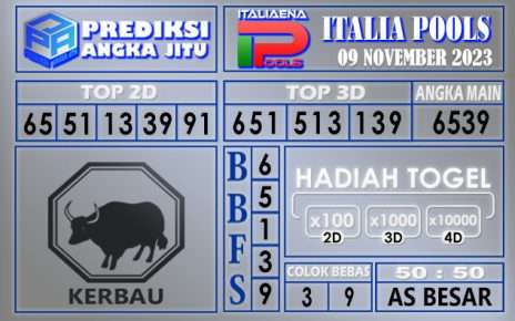 PREDIKSI ITALIA 09 NOVEMBER 2023