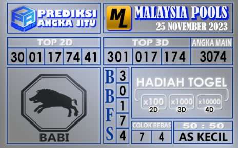 PREDIKSI MALAYSIA 25 NOVEMBER 2023