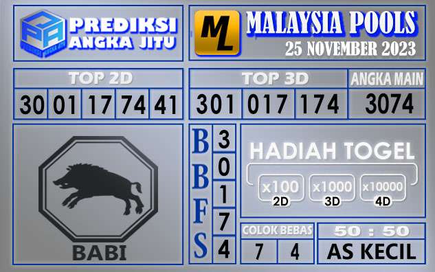 PREDIKSI MALAYSIA 25 NOVEMBER 2023