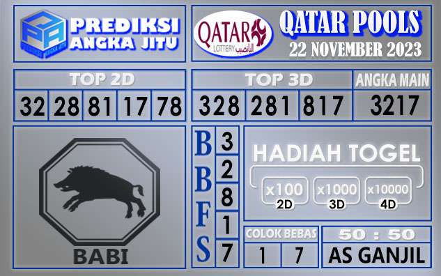 PREDIKSI QATAR 22 NOVEMBER 2023