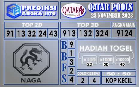 PREDIKSI QATAR 23 NOVEMBER 2023