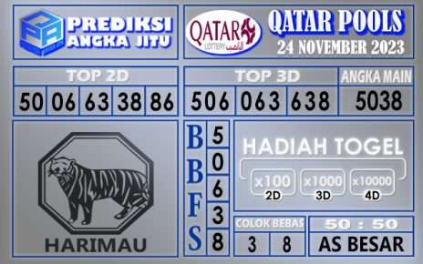 PREDIKSI QATAR 24 NOVEMBER 2023