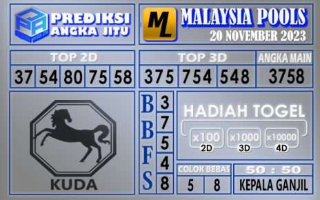 Prediksi Malaysia 20 November 2023