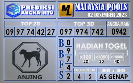 PREDIKSI MALAYSIA 02 DESEMBER 2023