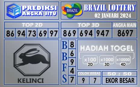 Prediksi Brazil 02 Januari 2024