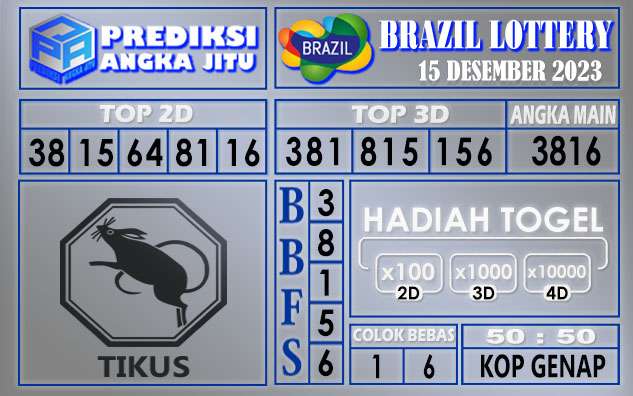 Prediksi Brazil 15 Desember 2023