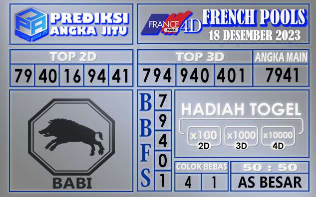 Prediksi France 18 Desember 2023