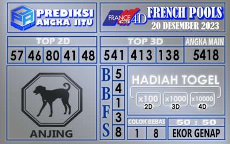 Prediksi France 19 Desember 2023