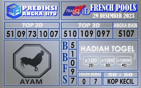 Prediksi France 29 Desember 2023