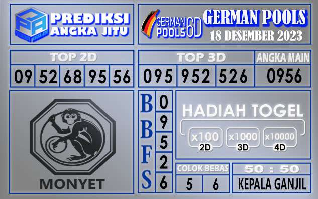 Prediksi German 18 Desember 2023