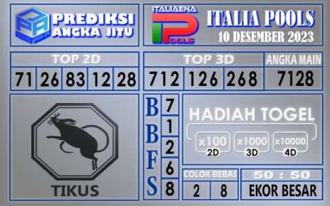 Prediksi Italia 10 Desember 2023