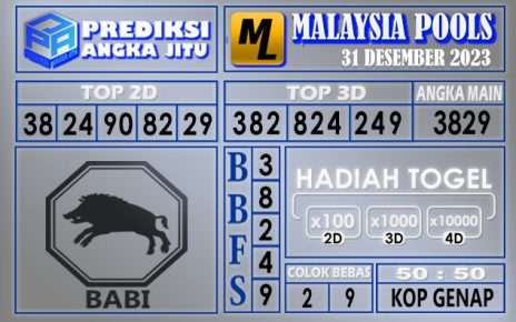 Prediksi Malaysia 31 Desember 2023