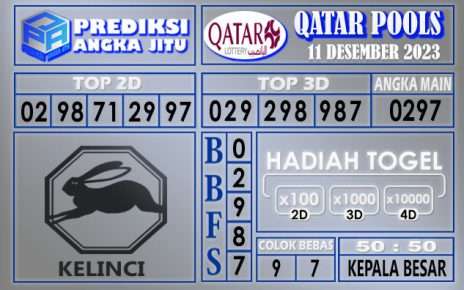 Prediksi Qatar 11 Desember 2023