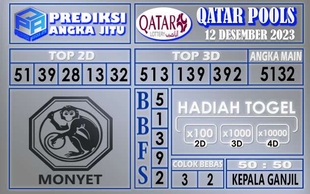 Prediksi Qatar 12 Desember 2023