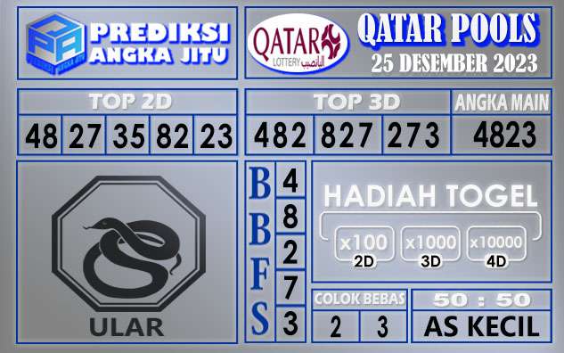 Prediksi Qatar 25 Desember 2023