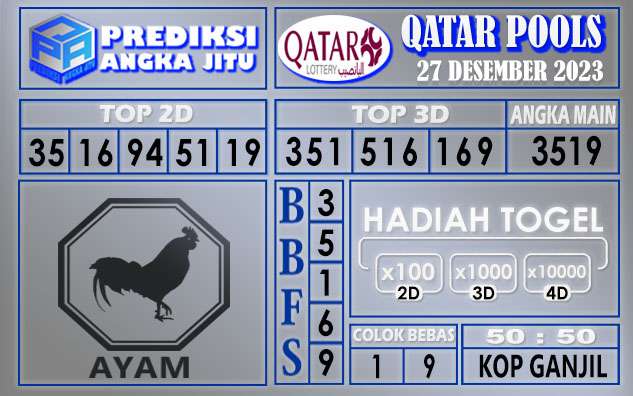 Prediksi Qatar 27 Desember 2023