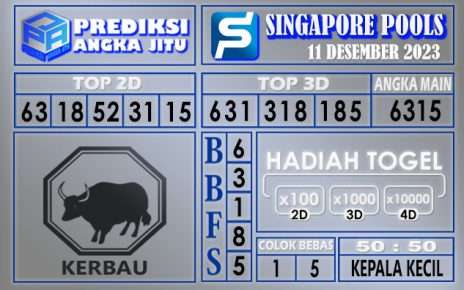 Prediksi Singapore 11 Desember 2023