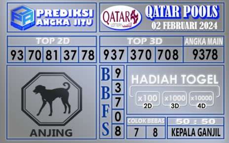 PREDIKSI QATAR 02 FEBRUARI 2024