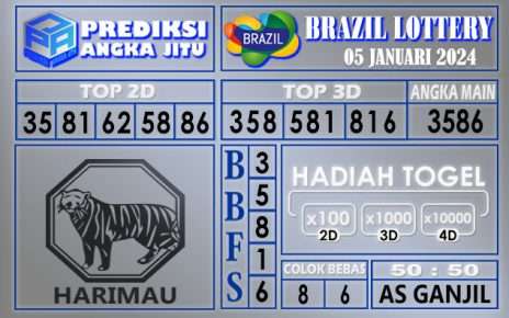 Prediksi Brazil 05 Januari 2024