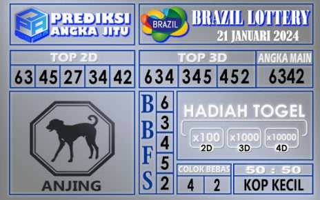 Prediksi Brazil 21 Januari 2024