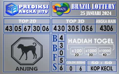 Prediksi Brazil 25 Januari 2024